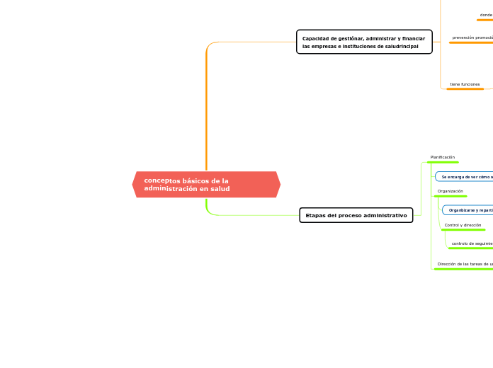 Docx Conceptos B Sicos De La Administraci N Mis Conclusiones Hot Sex Picture